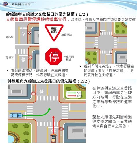 丁字路口停車|【丁字路 優先順位】丁字路必勝攻略！一眼搞懂優先順位，再也。